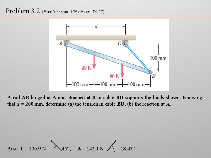 Problem 3. 2 (Beer Johnston_10 th edition_P 4. 27) A rod AB hinged at