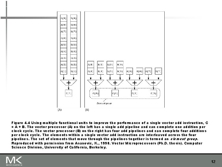 Figure 4. 4 Using multiple functional units to improve the performance of a single