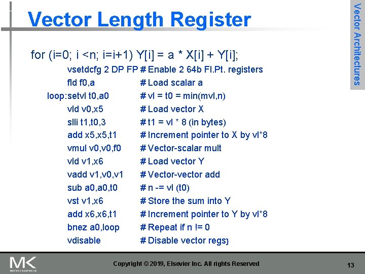 for (i=0; i <n; i=i+1) Y[i] = a * X[i] + Y[i]; vsetdcfg 2