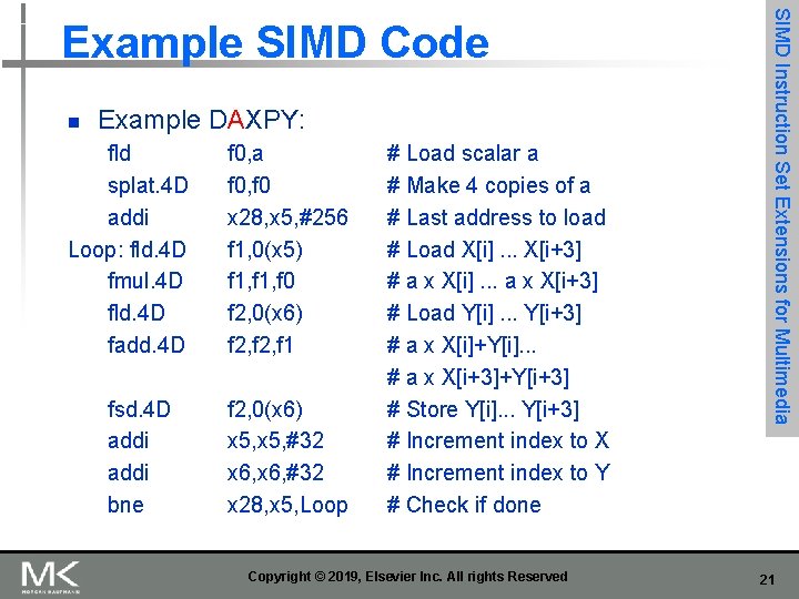 n Example DAXPY: fld splat. 4 D addi Loop: fld. 4 D fmul. 4