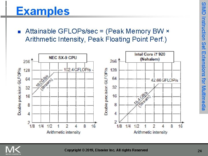 n Attainable GFLOPs/sec = (Peak Memory BW × Arithmetic Intensity, Peak Floating Point Perf.