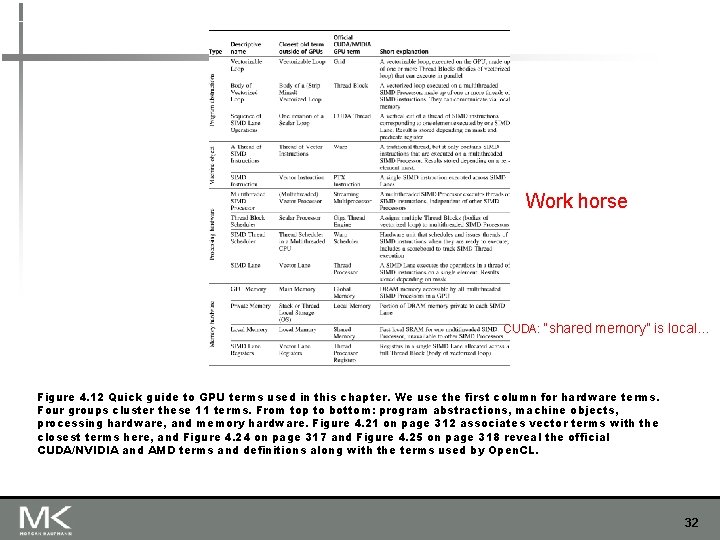 Work horse CUDA: “shared memory” is local… Figure 4. 12 Quick guide to GPU