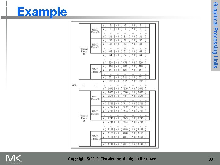 Graphical Processing Units Example Copyright © 2019, Elsevier Inc. All rights Reserved 33 