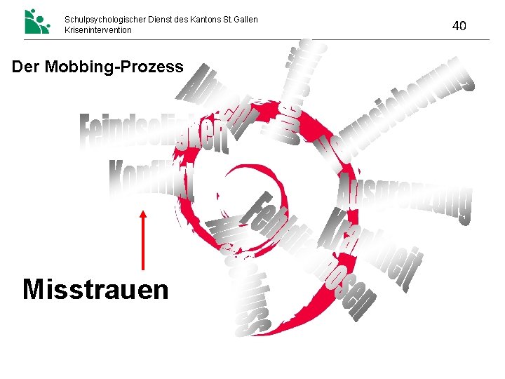 Schulpsychologischer Dienst des Kantons St. Gallen Krisenintervention Der Mobbing-Prozess Misstrauen 40 Schulpsychologischer Dienst des Kantons St. Gallen Krisenintervention Der Mobbing-Prozess Misstrauen 40