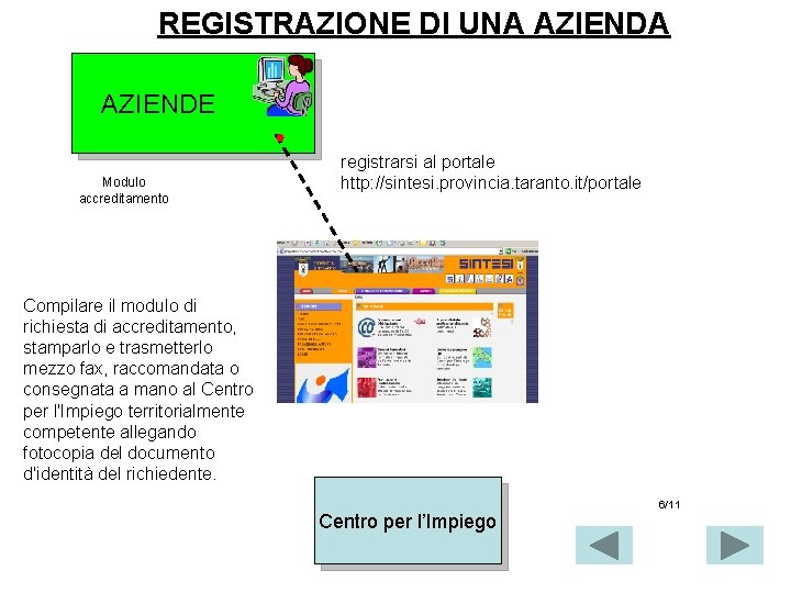 REGISTRAZIONE DI UNA AZIENDE Modulo accreditamento registrarsi al portale http: //sintesi. provincia. taranto. it/portale