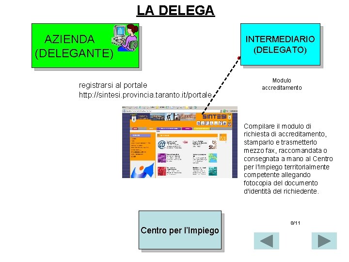 LA DELEGA AZIENDA (DELEGANTE) INTERMEDIARIO (DELEGATO) registrarsi al portale http: //sintesi. provincia. taranto. it/portale