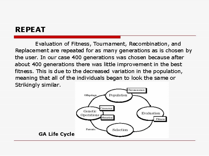 REPEAT Evaluation of Fitness, Tournament, Recombination, and Replacement are repeated for as many generations