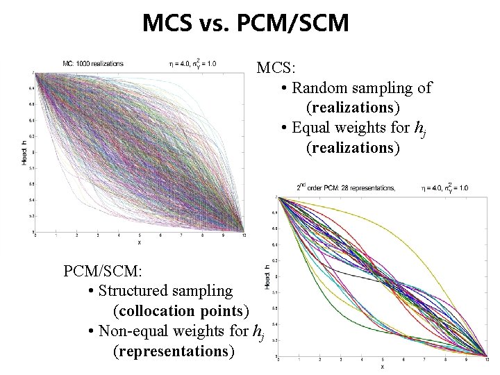 MCS vs. PCM/SCM MCS: • Random sampling of (realizations) • Equal weights for hj MCS vs. PCM/SCM MCS: • Random sampling of (realizations) • Equal weights for hj