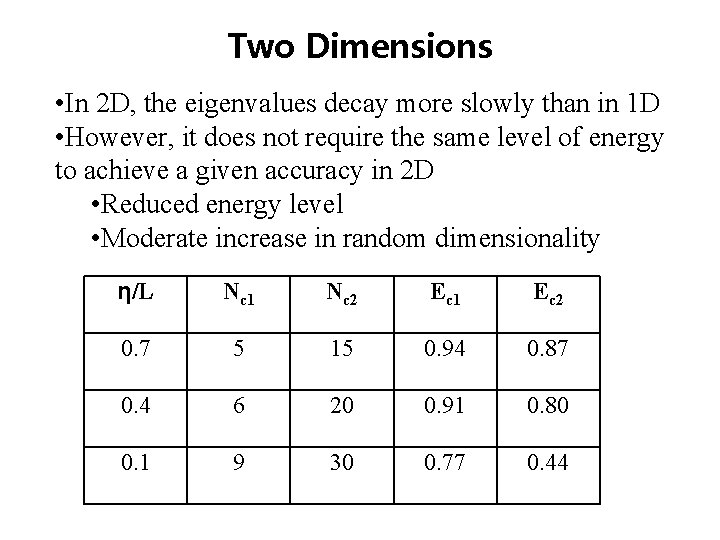 Two Dimensions • In 2 D, the eigenvalues decay more slowly than in 1 Two Dimensions • In 2 D, the eigenvalues decay more slowly than in 1