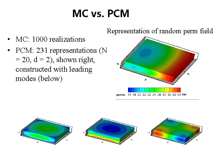 MC vs. PCM Representation of random perm field • MC: 1000 realizations • PCM: MC vs. PCM Representation of random perm field • MC: 1000 realizations • PCM: