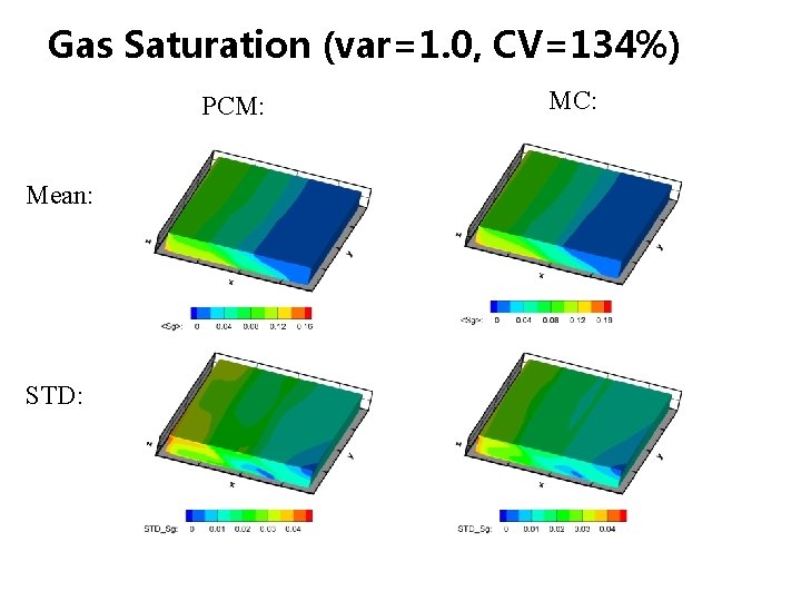 Gas Saturation (var=1. 0, CV=134%) PCM: Mean: STD: MC: Gas Saturation (var=1. 0, CV=134%) PCM: Mean: STD: MC:
