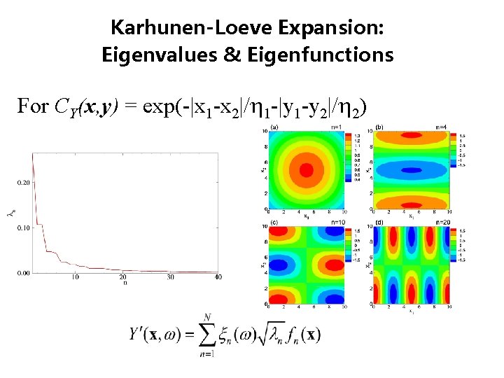 Karhunen-Loeve Expansion: Eigenvalues & Eigenfunctions For CY(x, y) = exp(-|x 1 -x 2|/ 1 Karhunen-Loeve Expansion: Eigenvalues & Eigenfunctions For CY(x, y) = exp(-|x 1 -x 2|/ 1