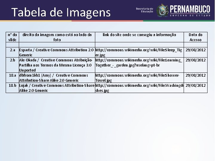 Tabela de Imagens n° do direito da imagem como está ao lado da link