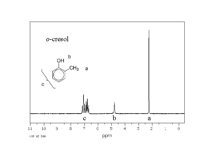 o-cresol c b a 