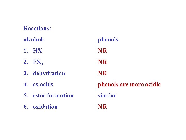 Reactions: alcohols phenols 1. HX NR 2. PX 3 NR 3. dehydration NR 4.