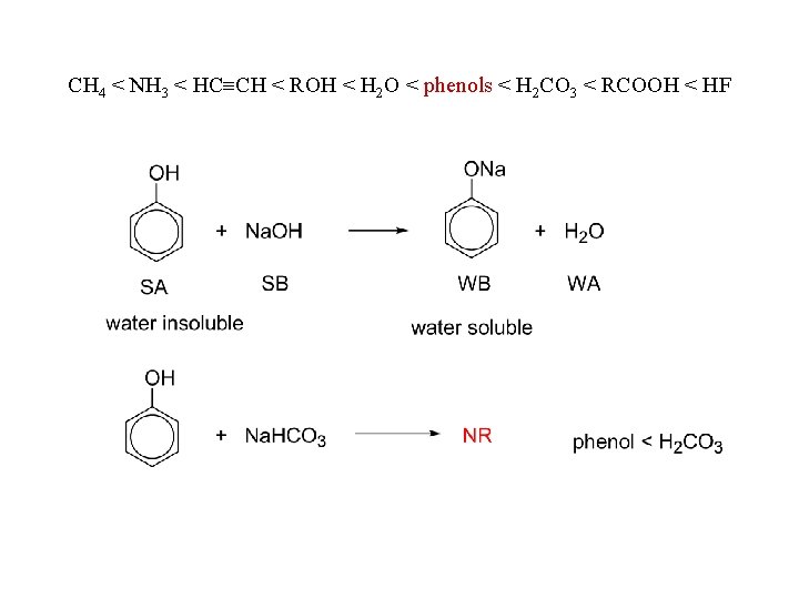 CH 4 < NH 3 < HC CH < ROH < H 2 O