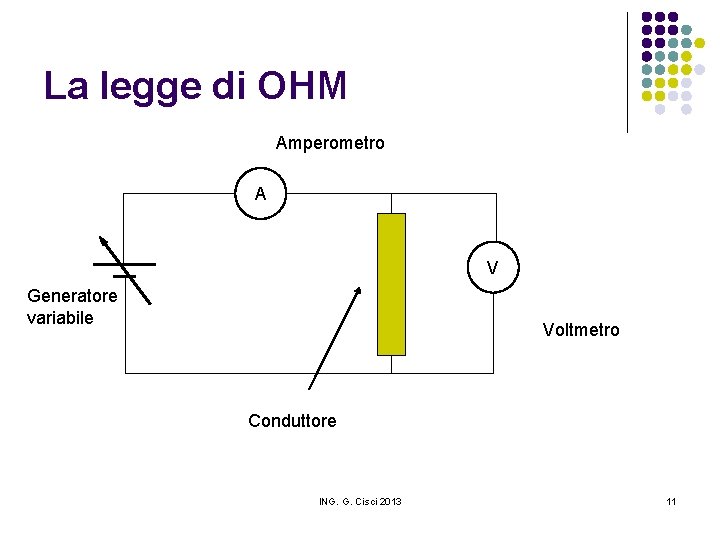 La legge di OHM Amperometro A V Generatore variabile Voltmetro Conduttore ING. G. Cisci