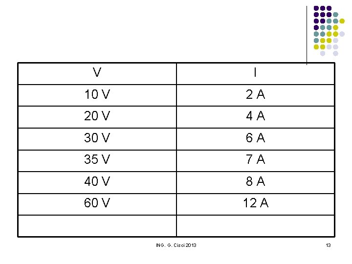 V I 10 V 2 A 20 V 4 A 30 V 6 A
