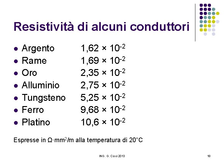 Resistività di alcuni conduttori l l l l Argento Rame Oro Alluminio Tungsteno Ferro