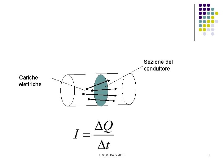 Sezione del conduttore Cariche elettriche ING. G. Cisci 2013 3 