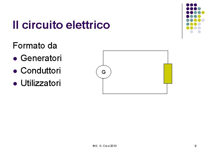 Il circuito elettrico Formato da l Generatori l Conduttori l Utilizzatori G ING. G.