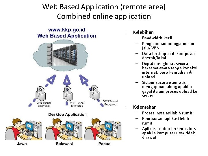 Web Based Application (remote area) Combined online application • Kelebihan – Bandwidth kecil –