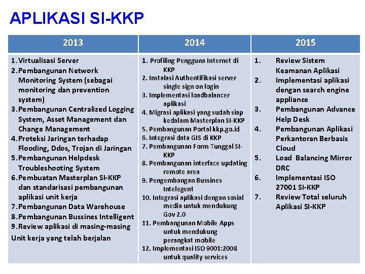 APLIKASI SI-KKP 2013 1. Virtualisasi Server 2. Pembangunan Network Monitoring System (sebagai monitoring dan