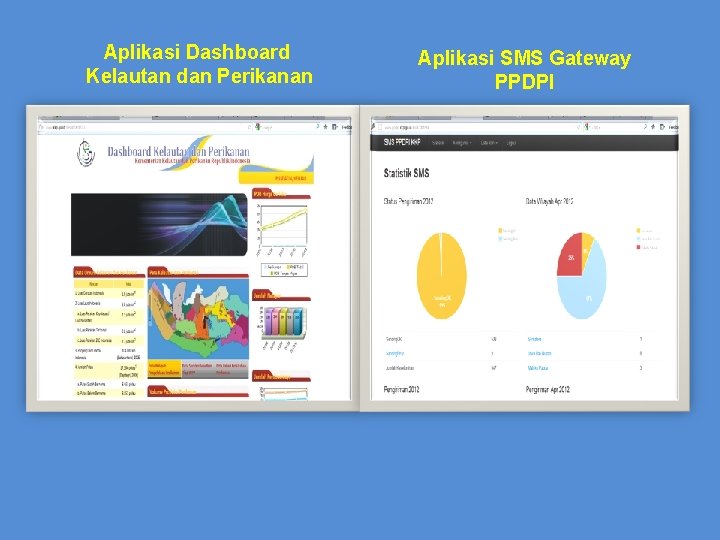 Aplikasi Dashboard Kelautan dan Perikanan Aplikasi SMS Gateway PPDPI 