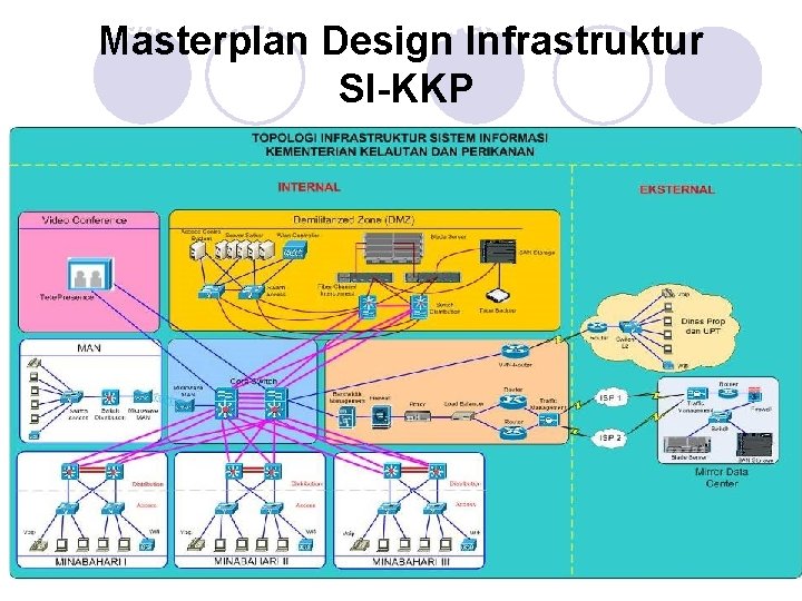 DMZ Separation and Link Aggregation Masterplan Design Infrastruktur SI-KKP 