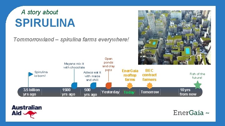A story about SPIRULINA the ‘First Food’ 3. 5 billion year blue-green cyanobacteria High
