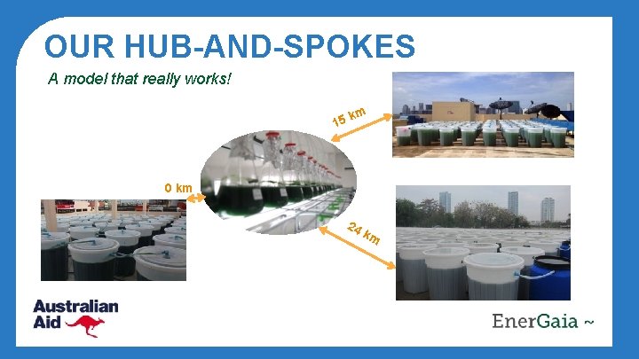 OUR HUB-AND-SPOKES A model that really works! 15 km 0 km 24 km 