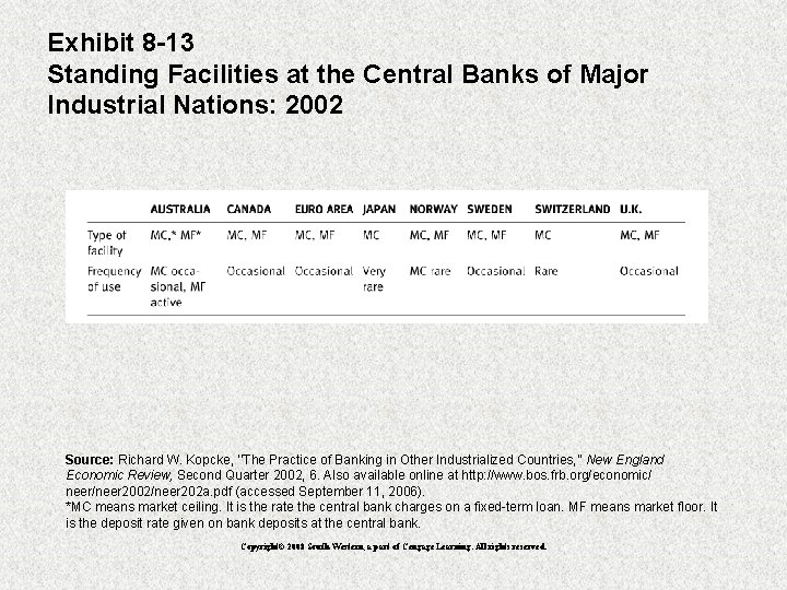 Exhibit 8 -13 Standing Facilities at the Central Banks of Major Industrial Nations: 2002