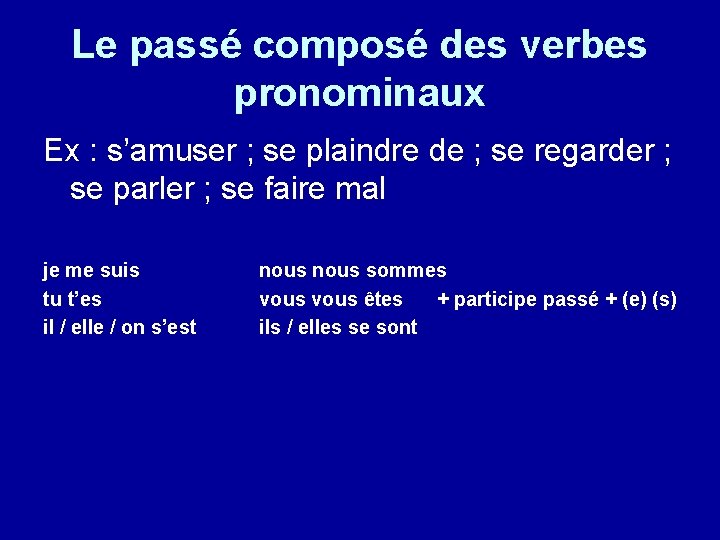 Le passé composé des verbes pronominaux Ex : s’amuser ; se plaindre de ;