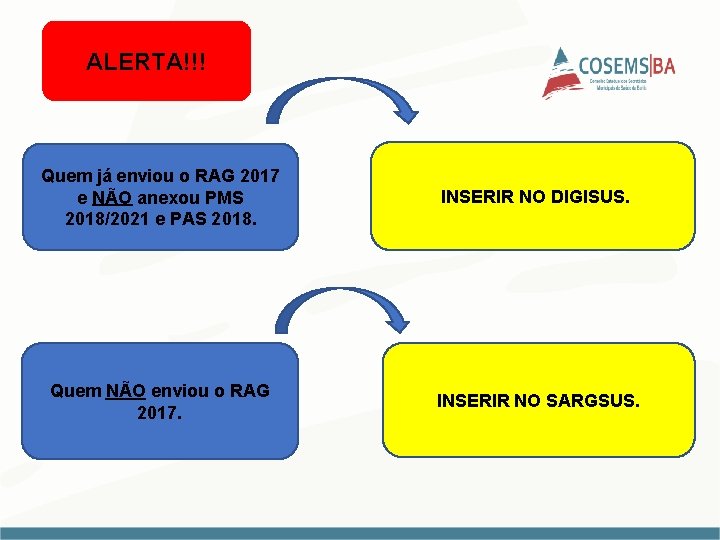 ALERTA!!! Quem já enviou o RAG 2017 e NÃO anexou PMS 2018/2021 e PAS