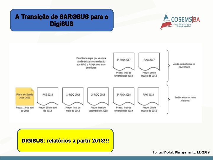 A Transição do SARGSUS para o Digi. SUS Clique para editar o título mestre