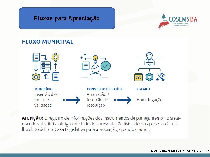 Fluxos para Apreciação Clique para editar o título mestre Fonte: Manual DIGISUS GESTOR, MS