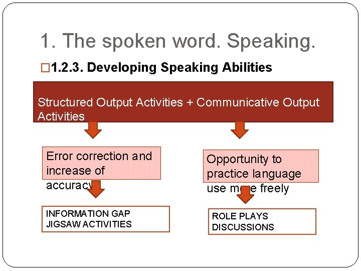 1. The spoken word. Speaking. � 1. 2. 3. Developing Speaking Abilities Structured Output