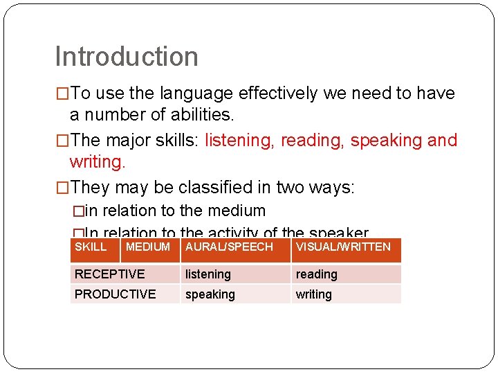 Introduction �To use the language effectively we need to have a number of abilities.