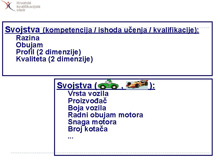 Hrvatski kvalifikacijski okvir Svojstva (kompetencija / ishoda učenja / kvalifikacije): Razina Obujam Profil (2