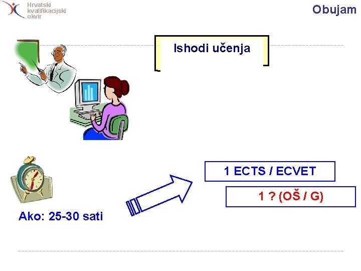 Hrvatski kvalifikacijski okvir Obujam Ishodi učenja 1 ECTS / ECVET 1 ? (OŠ /