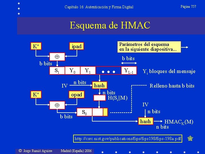Página 757 Capítulo 16: Autenticación y Firma Digital Esquema de HMAC K+ Parámetros del