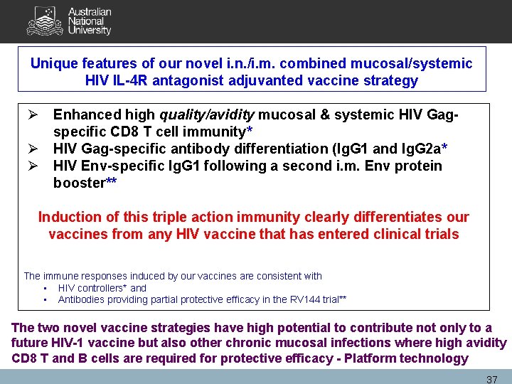 Unique features of our novel i. n. /i. m. combined mucosal/systemic HIV IL-4 R