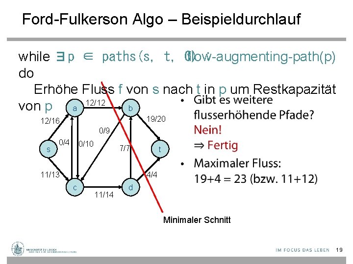 Ford-Fulkerson Algo – Beispieldurchlauf while ∃p ∈ paths(s, t, G) flow-augmenting-path(p) : do Erhöhe