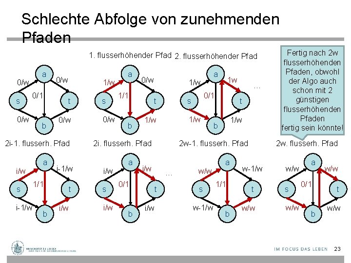 Schlechte Abfolge von zunehmenden Pfaden 1. flusserhöhender Pfad 2. flusserhöhender Pfad a 0/w s