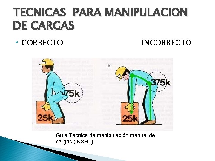TECNICAS PARA MANIPULACION DE CARGAS CORRECTO INCORRECTO Guía Técnica de manipulación manual de cargas