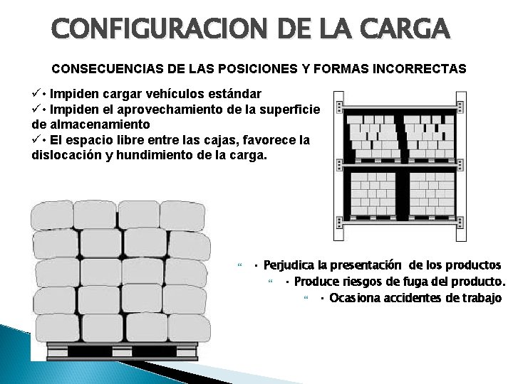 CONFIGURACION DE LA CARGA CONSECUENCIAS DE LAS POSICIONES Y FORMAS INCORRECTAS ü • Impiden