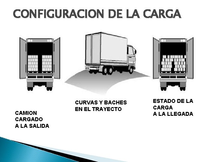 CONFIGURACION DE LA CARGA CAMION CARGADO A LA SALIDA CURVAS Y BACHES EN EL