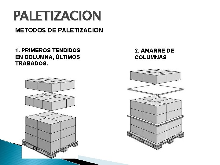 PALETIZACION METODOS DE PALETIZACION 1. PRIMEROS TENDIDOS EN COLUMNA, ÚLTIMOS TRABADOS. 2. AMARRE DE