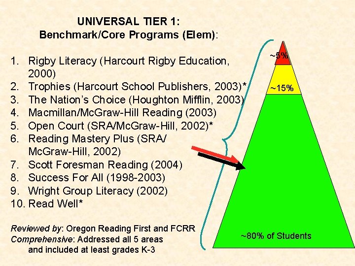 UNIVERSAL TIER 1: Benchmark/Core Programs (Elem): 1. Rigby Literacy (Harcourt Rigby Education, 2000) 2.