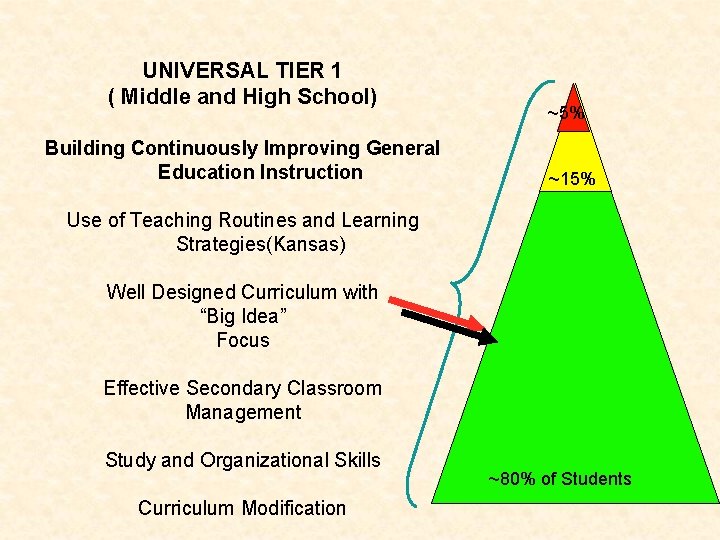 UNIVERSAL TIER 1 ( Middle and High School) Building Continuously Improving General Education Instruction